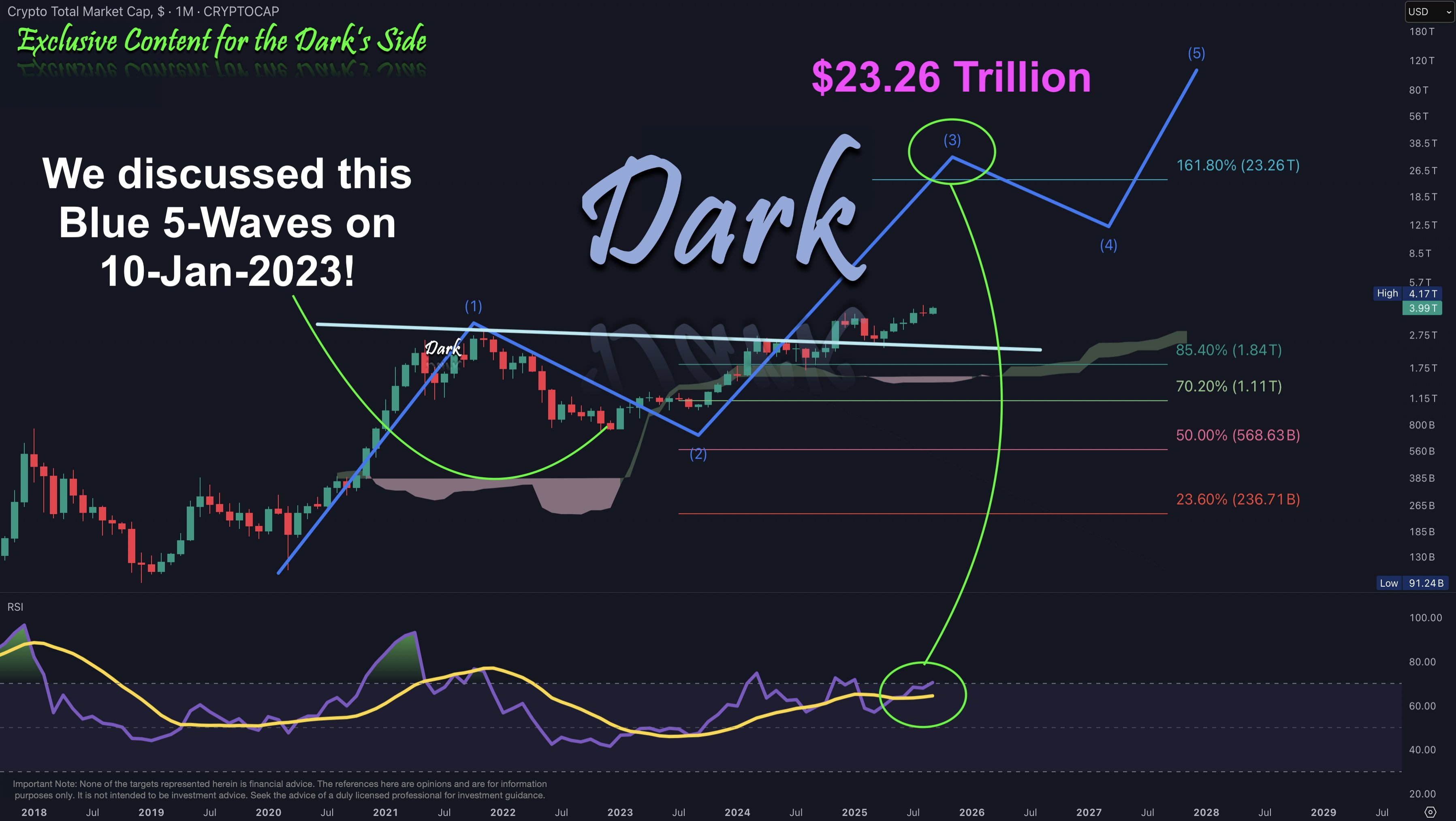 Total Crypto Market Cap Dark Defender