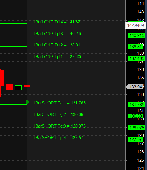 Ashok Leyland Shriram Finance Kaynes Swing Levels – Bramesh’s Technical Analysis