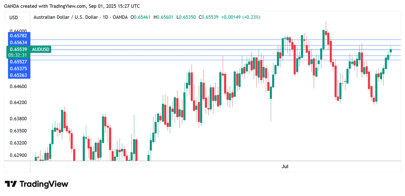 AUDUSD_2025-09-01_18-26-42