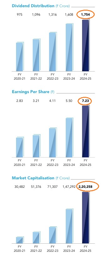 BEL: What Wealth Creation Looks Like