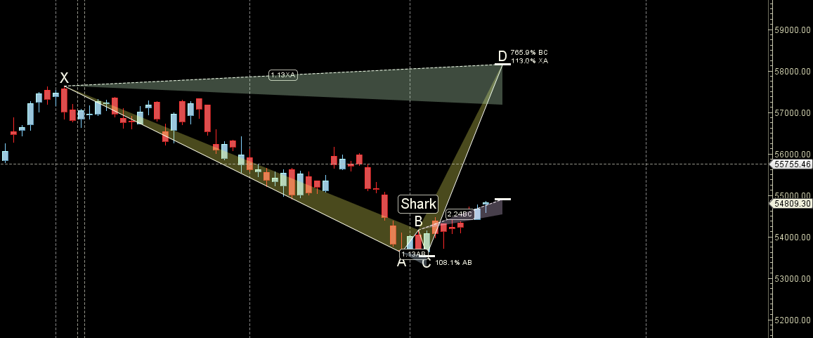Bank Nifty Forecast Ahead of Fed Rate Decision