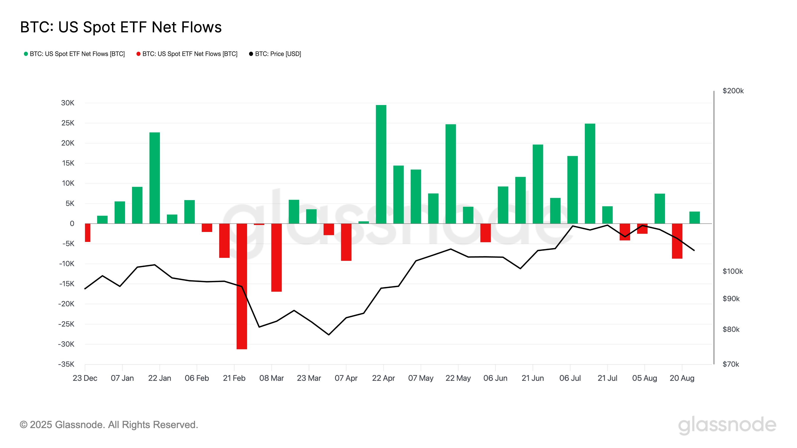 Bitcoin US Spot ETFs