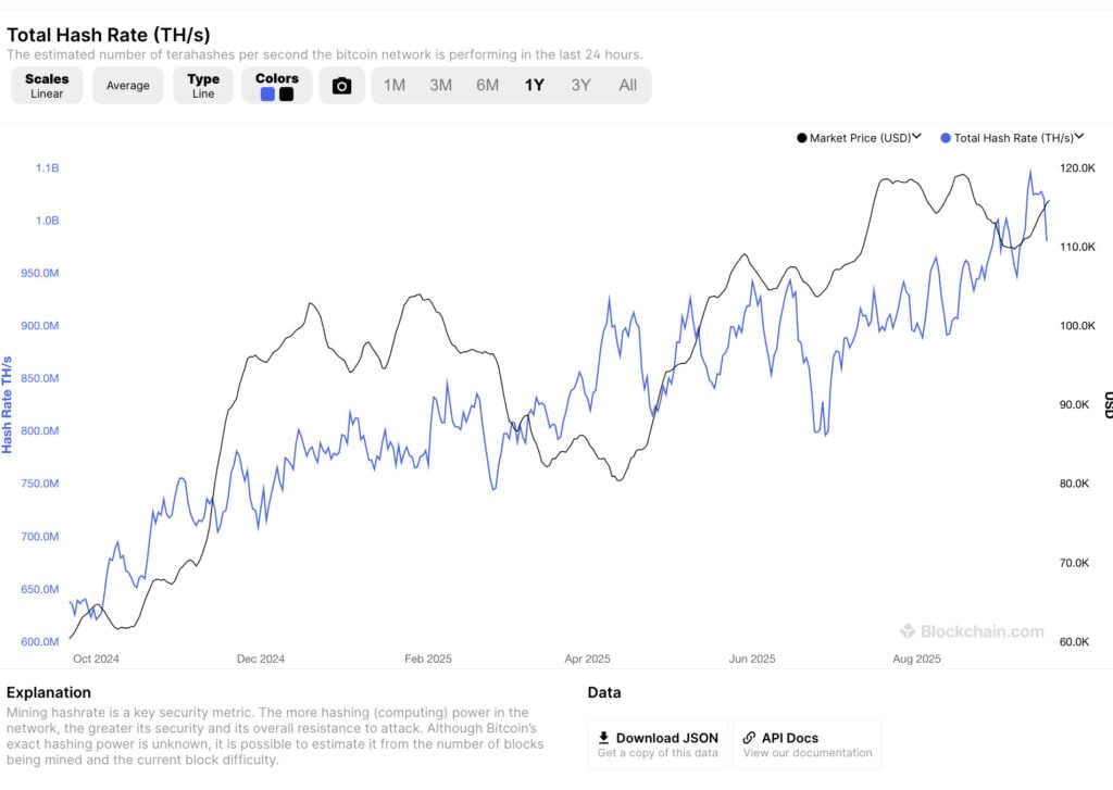bitcoin hash rate