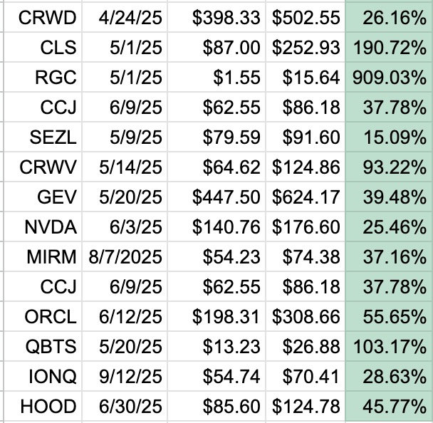 Blog Post: Day 19 of $QQQ short term up-trend; Below is a list of 14 stocks that had a successful GLB in 2025; Buying GLBs can really work! $SOFI had a GLB on Friday, see monthly and weekly charts.