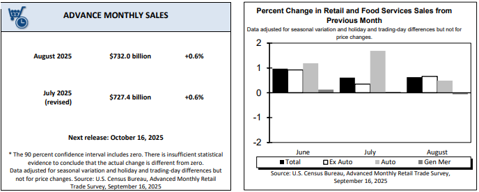 Retail-Sales-US-August-2025