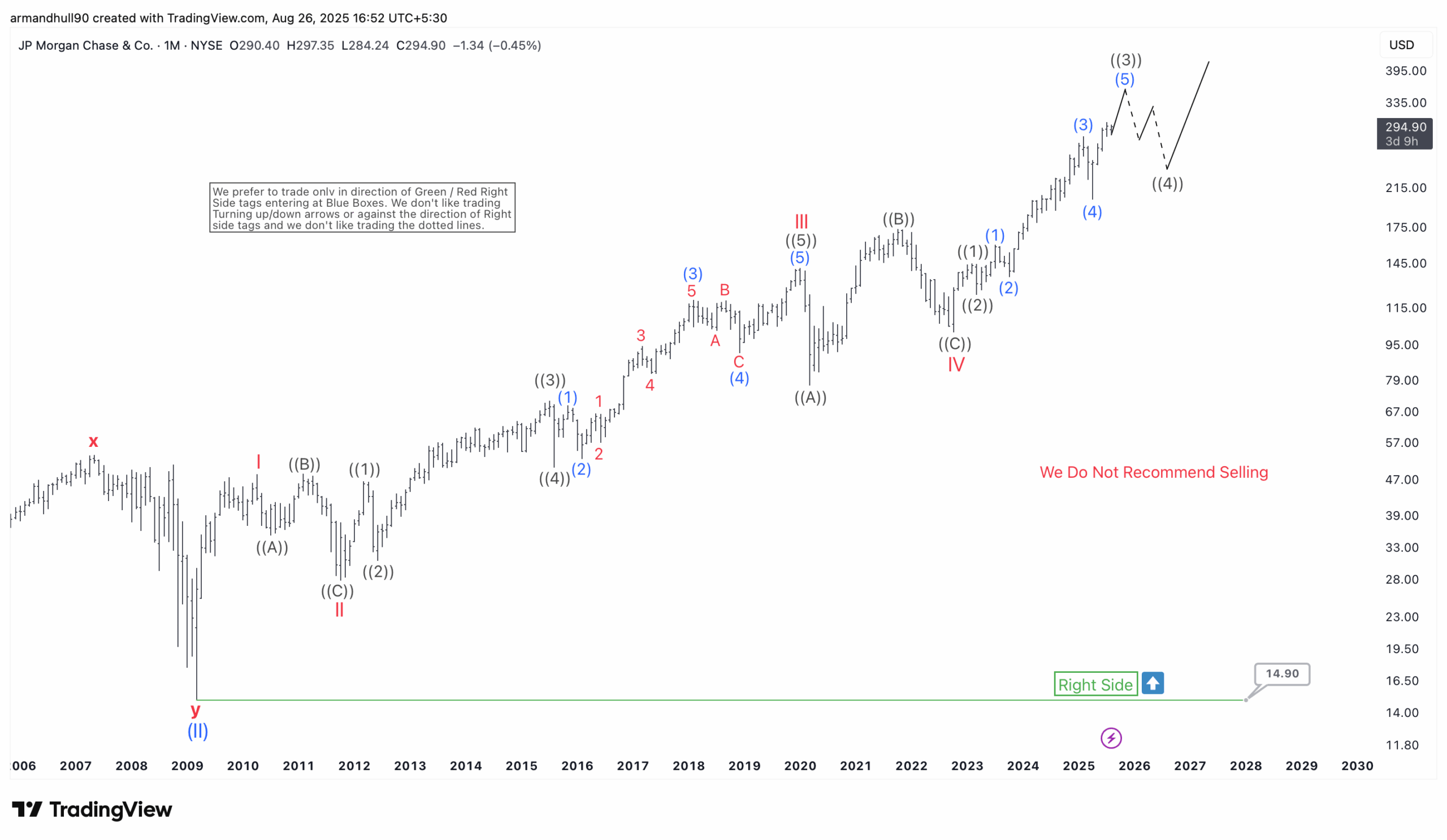 Bullish Trend Set to Continue – Forex Market Analysis – ForexCycle.com