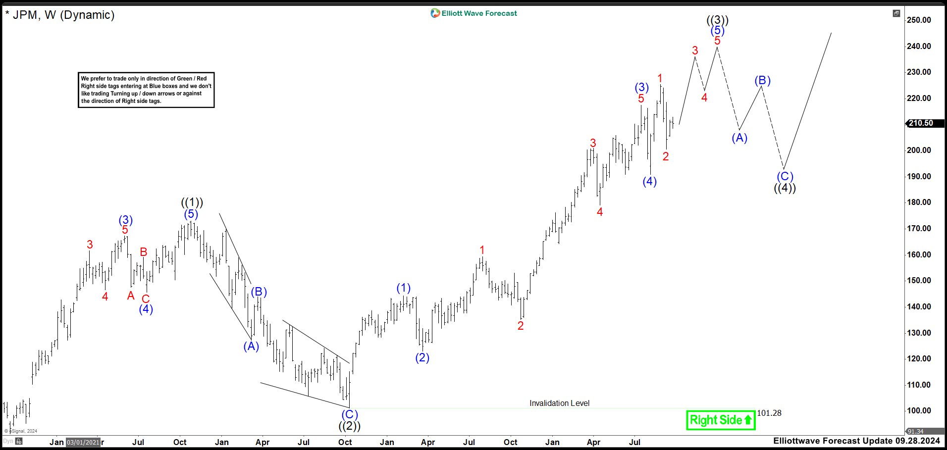 Bulls Fatigued, Bears Warming Up – Forex Market Analysis – ForexCycle.com