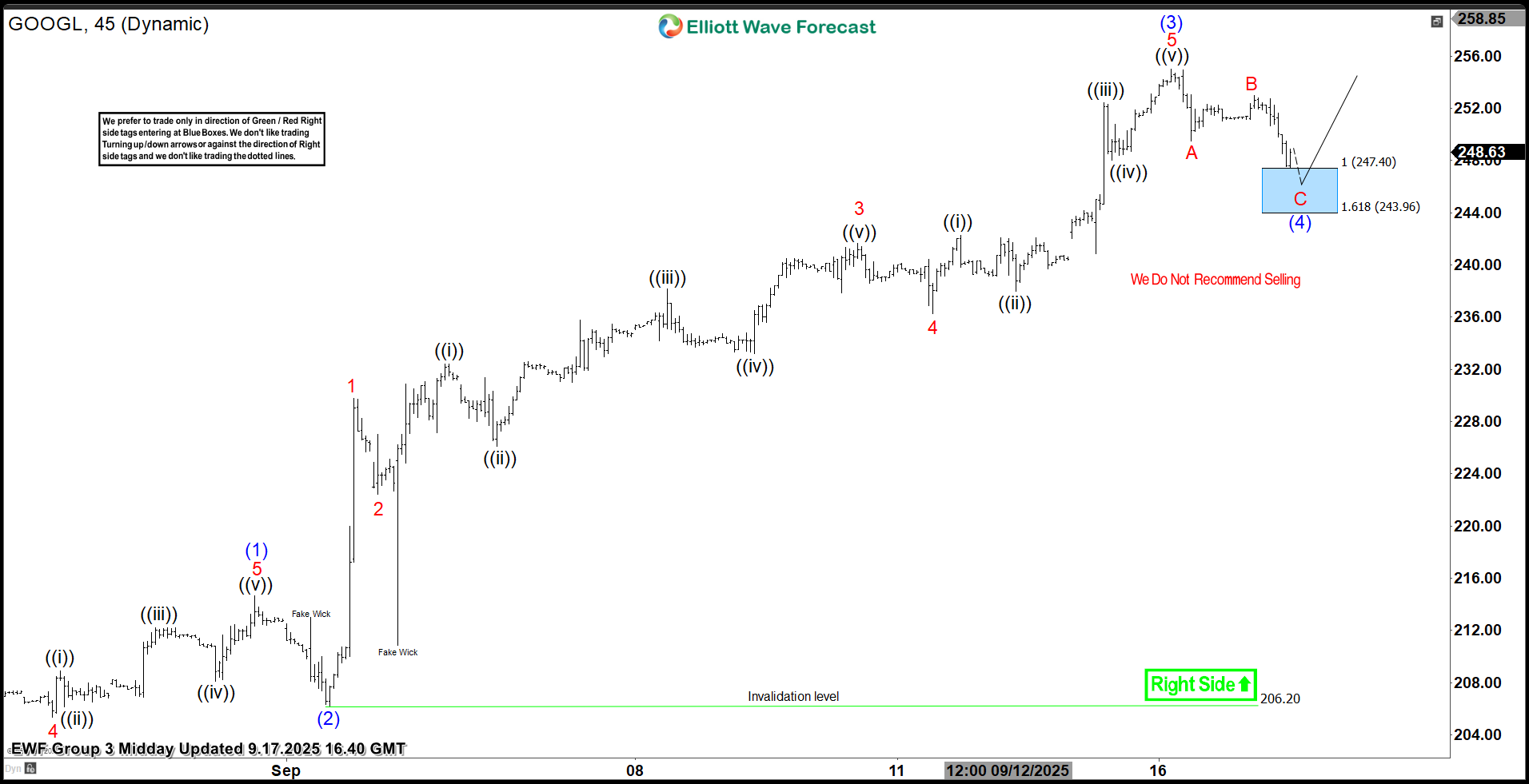 Buying the Dips at the Blue Box Area – Forex Market Analysis – ForexCycle.com