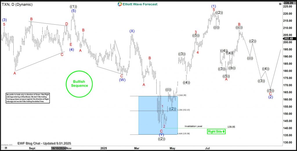 Calling Resurgence From Pullback – Forex Market Analysis – ForexCycle.com