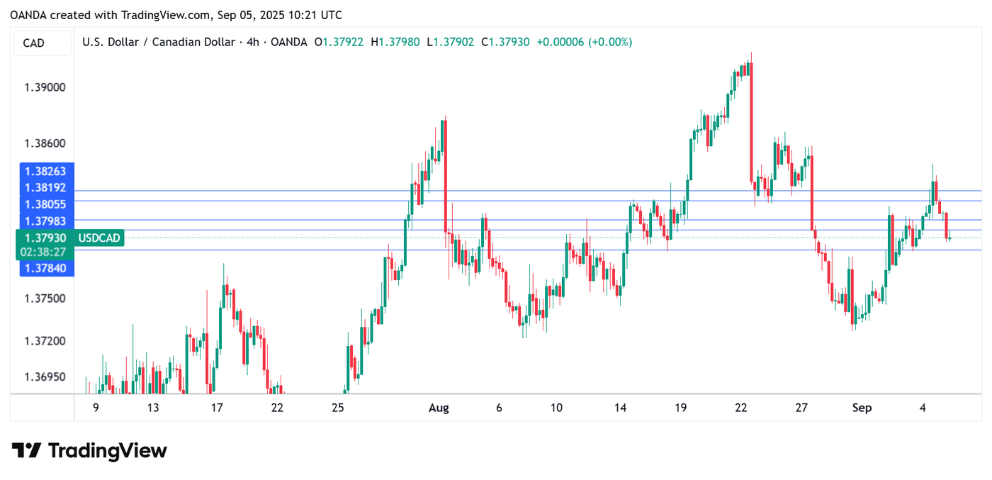 USDCAD_2025-09-05_13-20-46