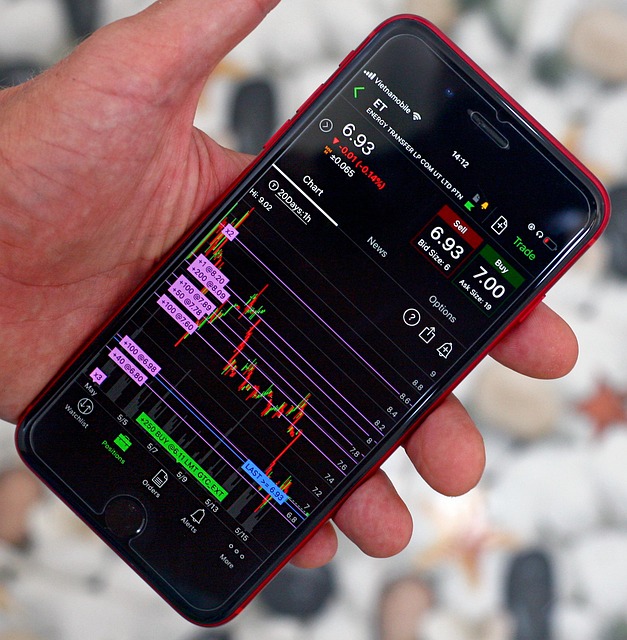 Combining Indicators: Building a Winning Technical Forex Strategy - Forexblogger.com.ng