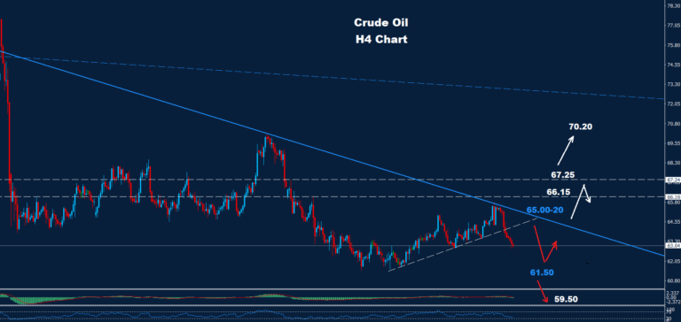Crude Oil –05.09.2025 - Orbex Forex Trading Blog