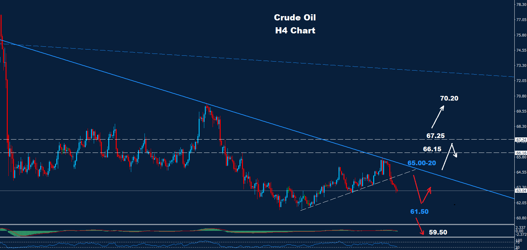 Crude Oil –05.09.2025 - Orbex Forex Trading Blog