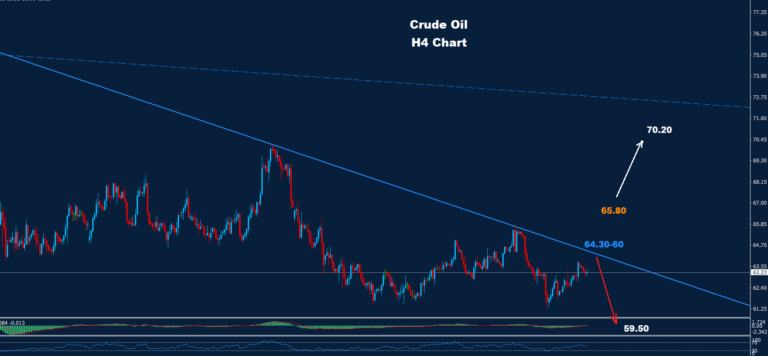 Crude Oil –19.09.2025 - Orbex Forex Trading Blog