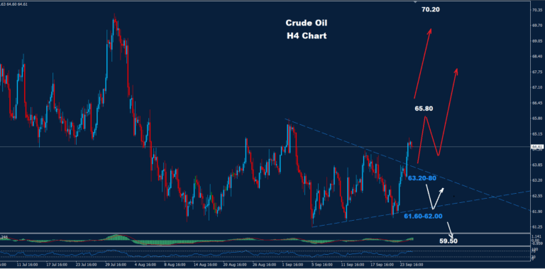 Crude Oil –26.09.2025 - Orbex Forex Trading Blog