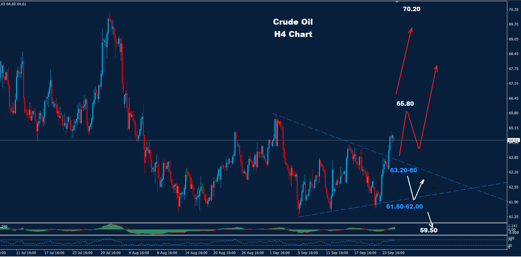 Crude Oil –26.09.2025 - Orbex Forex Trading Blog