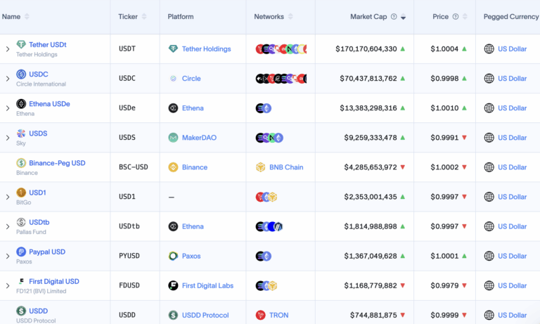 Crypto Exec Says Expect Tickerless US dollar Stablecoins in the Future - AabeyLLC Crypto