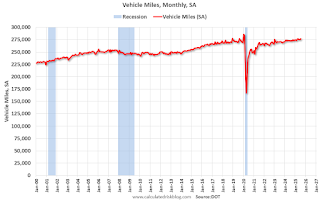 Vehicle Miles