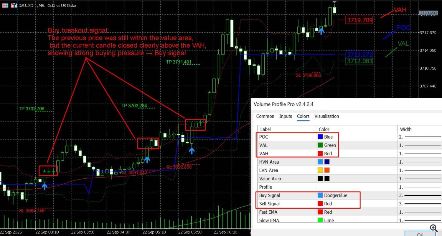 Volume Profile Pro Signals Volume Profile Pro Signals