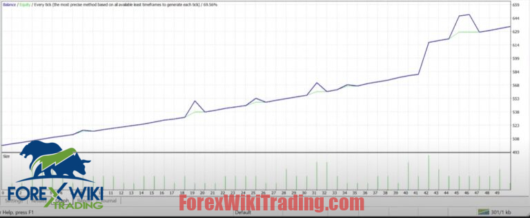 Dollar Bank EA MT4 (Update 06/09/2025) – Free Download – Forex Wiki Trading
