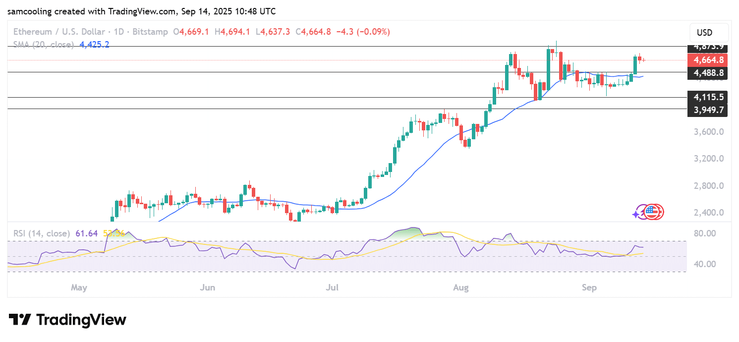 ETH USD Price Primes to Retest $4,700: Dark Money Rotating into Ethereum?