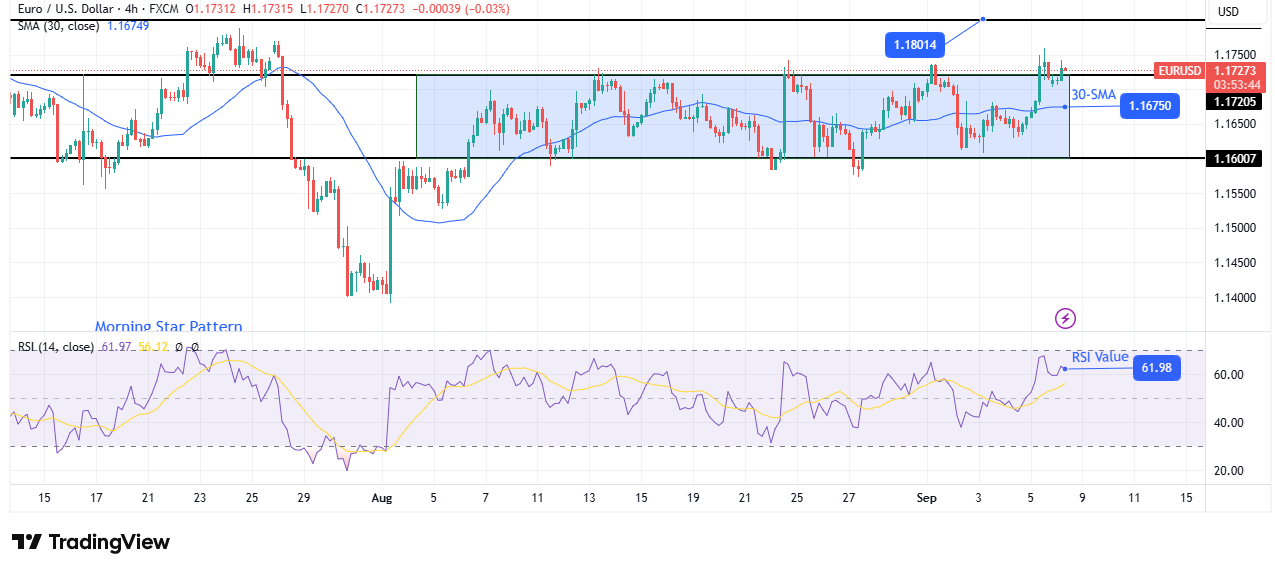 EUR/USD technical forecast