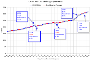 CPI-W and COLA Adjustment