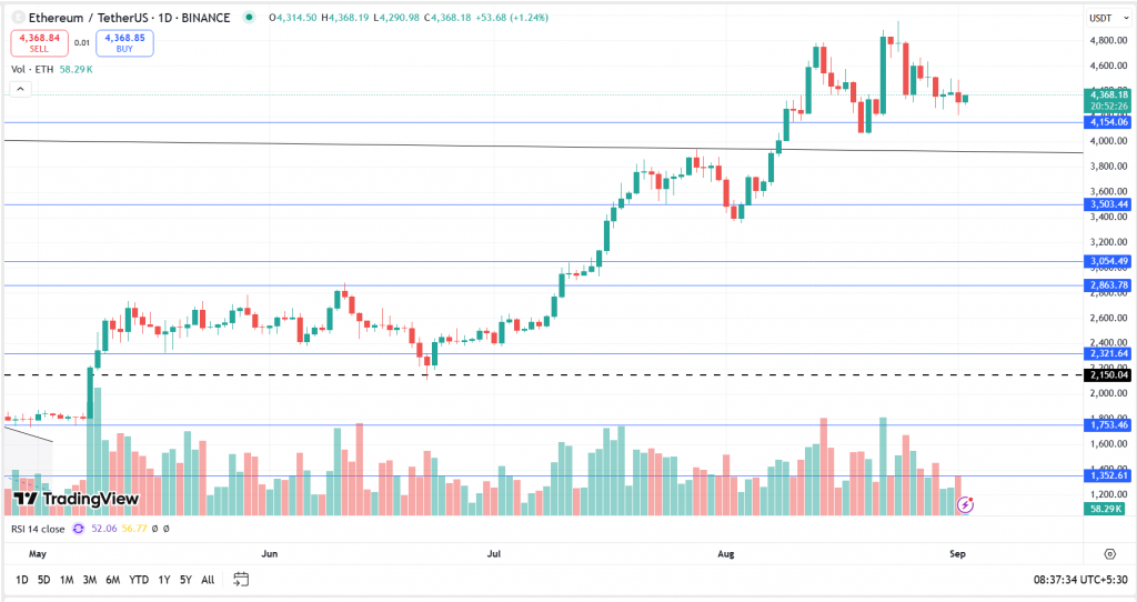 Elon Musk Blasts European Authoritarianism as Pavel Durov Arrest Sends Toncoin (TON) Crashing