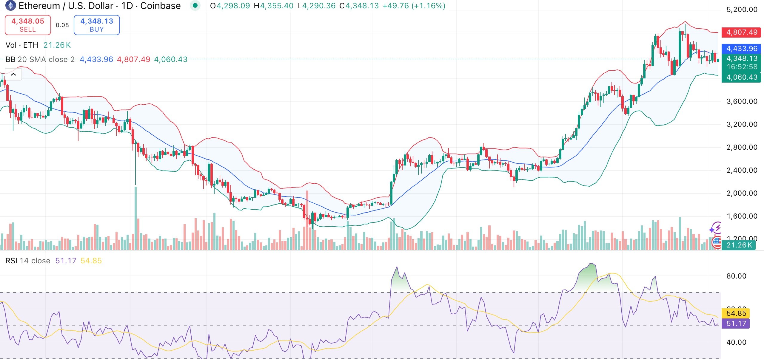 Ethereum price holds steady as Binance exchange supply shrinks, sparking hopes of a rally - 1