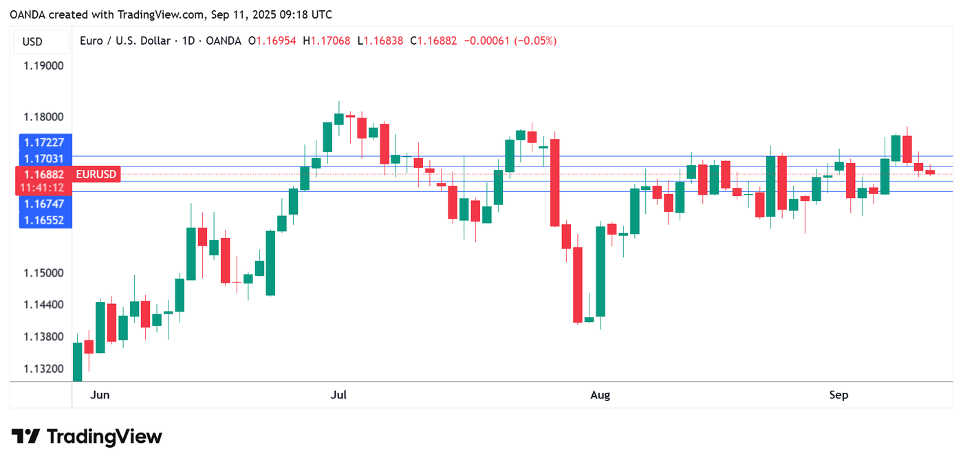 EURUSD_2025-09-11_12-17-59