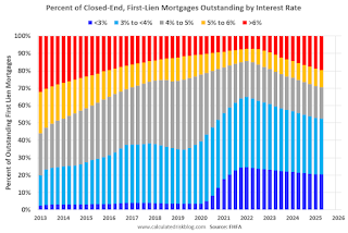 FHFA Percent Mortgage Rate First Lien