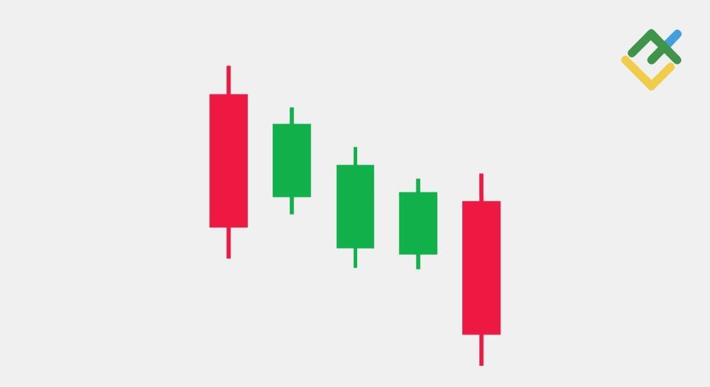 Falling Three Methods Candlestick Pattern: What It Is and How It Works | LiteFinance