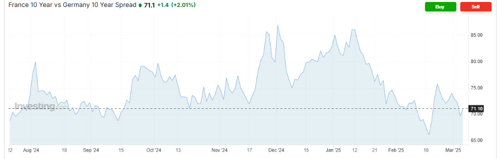 Federal reserve interest rates