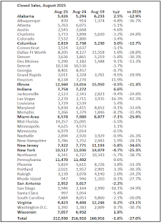Local Markets Closed Existing Home Sales
