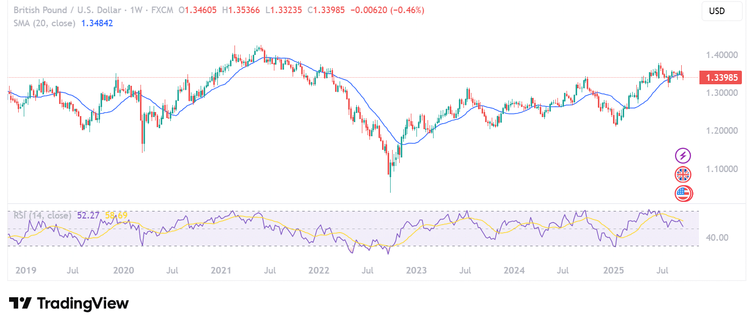 First Digital ID: Is the British Pound Going Digital? Tokenized Sterling Explained