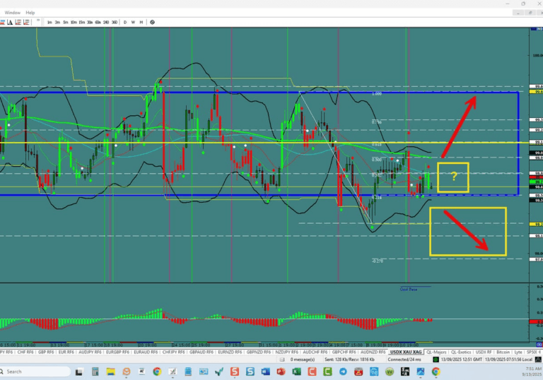 Forex Trading the week of 09/14/2025: USDX, EU,UJ,GU