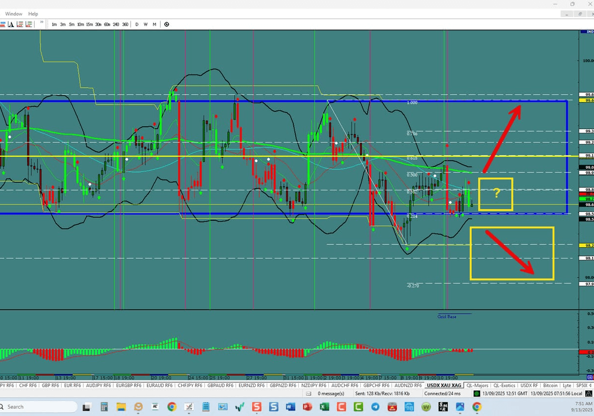 Forex Trading the week of 09/14/2025: USDX, EU,UJ,GU