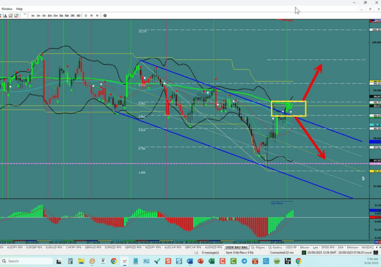 Forex Trading the week of 09/21/2025: USDX, EU,UJ,GU