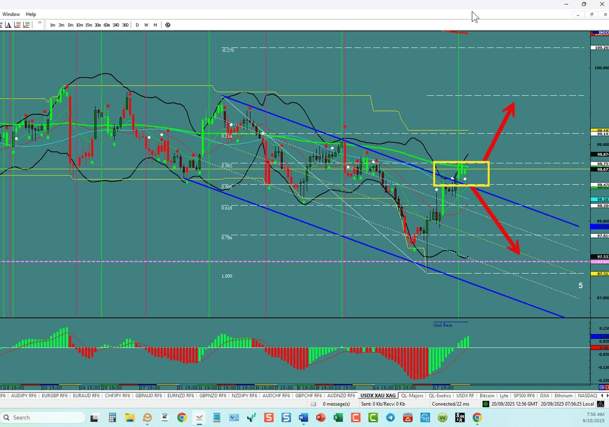 Forex Trading the week of 09/21/2025: USDX, EU,UJ,GU