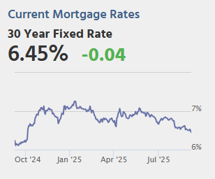 Friday: Employment Report