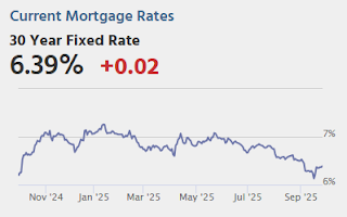 Mortgage Rates