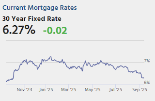 Mortgage Rates