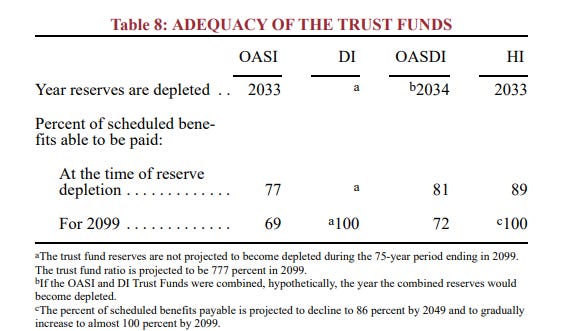 From Butter to Guns - Fat Tail Daily