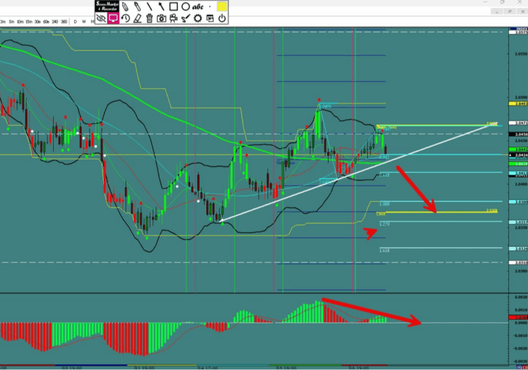 GBP/AUD – Made The turn Down