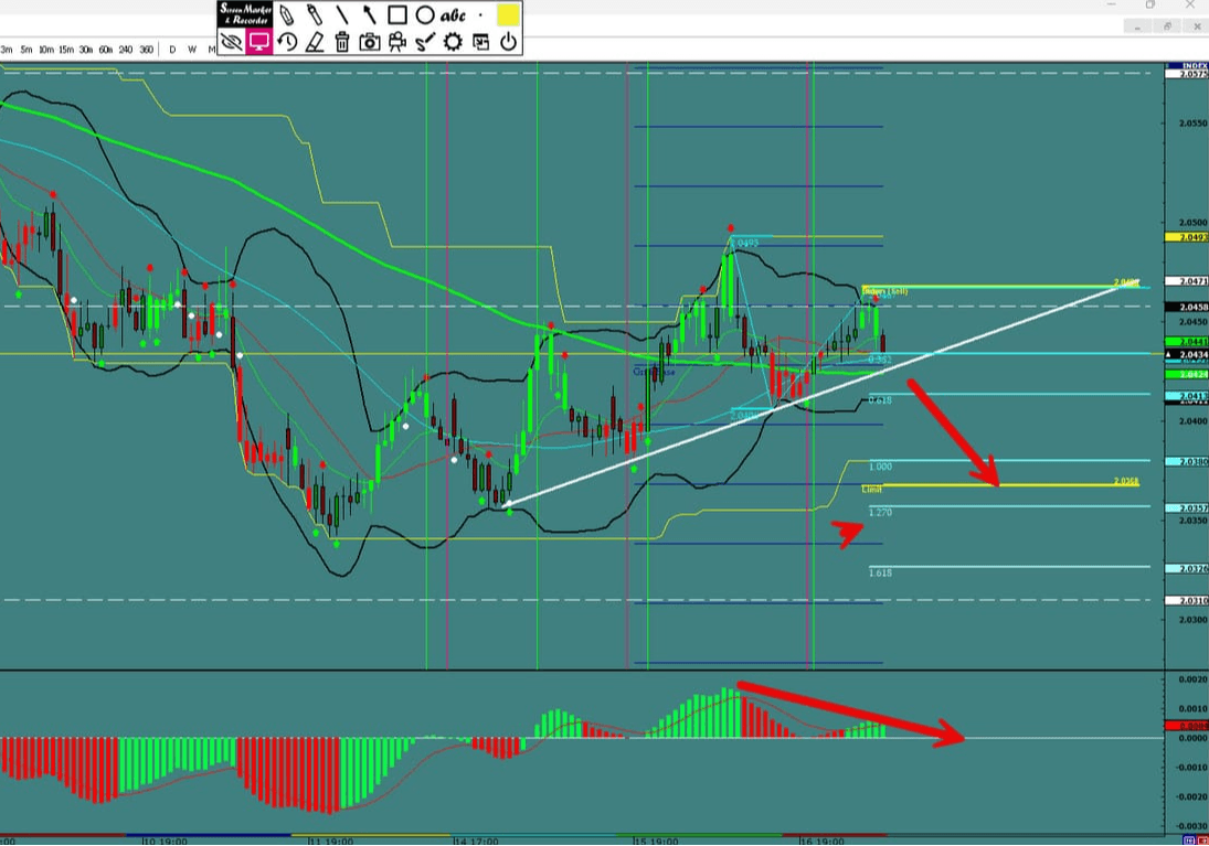 GBP/AUD – Made The turn Down