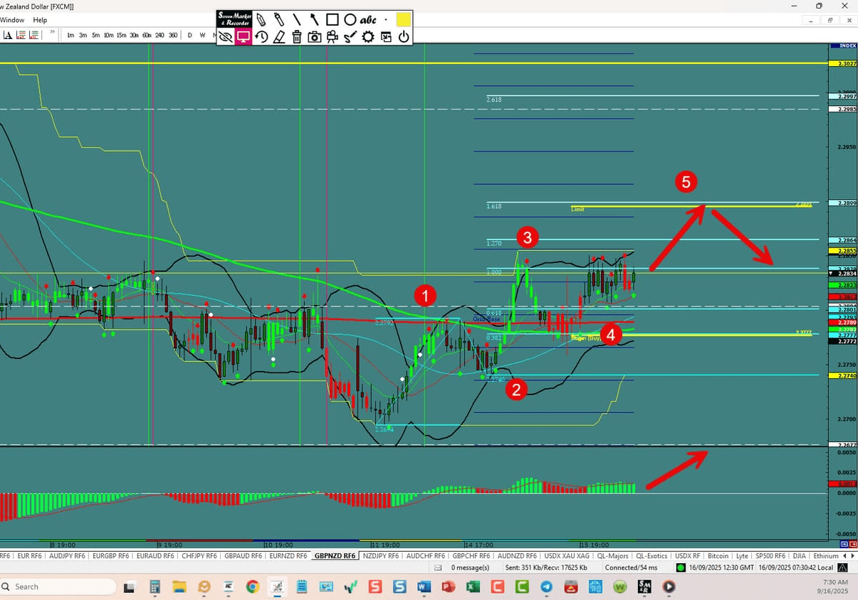 GBP/NZD – One More Push Up
