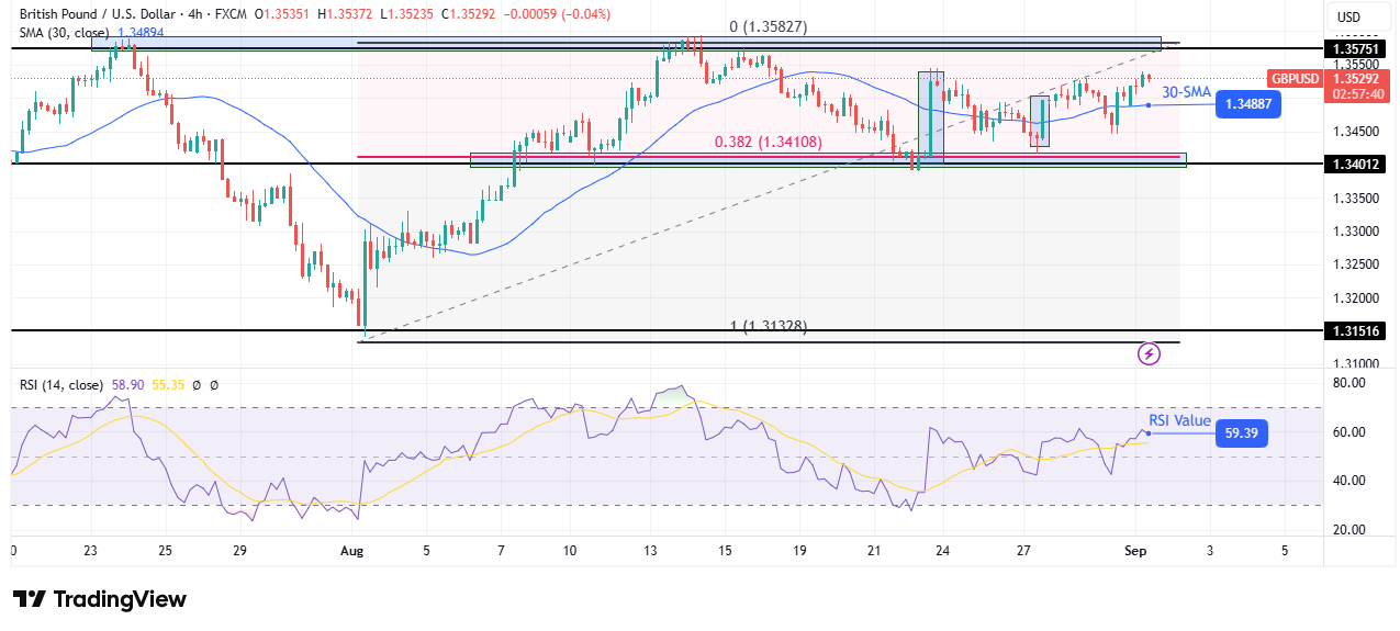 GBP/USD technical outlook GBP/USD technical outlook