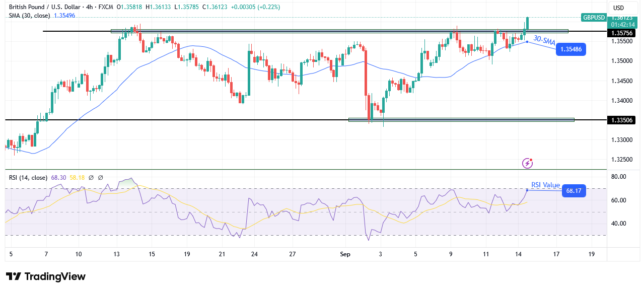 GBP/USD technical outlook