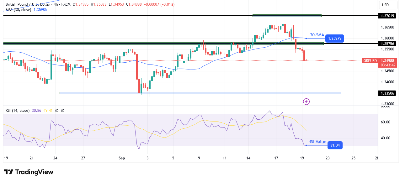 GBP/USD technical outlook