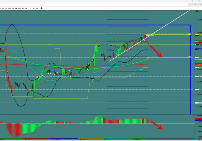 GBP/USD – Topping out